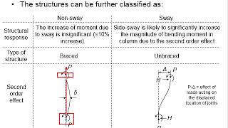 22 Brace and unbraced columns [upl. by Barny832]