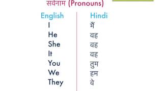 Learn hindi lesson 47  Pronoun part 1 [upl. by Katherin]