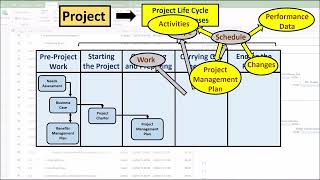 Video 06  Project Schedule Management using PMBOK [upl. by Adao]