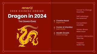 2024 Chinese Zodiac  Dragon [upl. by Ahsirk]