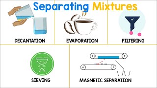 Separating Mixtures  Chemistry Animation [upl. by Zorina]