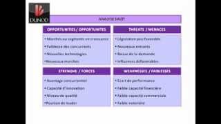 Outil 15  Lanalyse Swot [upl. by Fasta504]