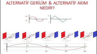 Alternatif Gerilim Nasıl Üretilir [upl. by Wil]