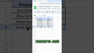 How to Use Paint Format in Google Sheets [upl. by Kcirdet]