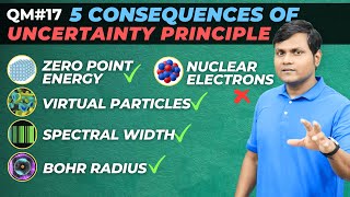 Zero Point Energy  Virtual Particles  Bohr Radius  Spectral Width  Nuclear Electron [upl. by Aissela]