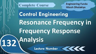 Resonance Frequency Explained Definition Derivation and Formula in Frequency Response Analysis [upl. by Yendor]