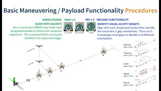 NIST TEST VIDEO [upl. by Ijneb]