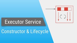 Java ExecutorService  Part 3  Constructor amp LifeCycle methods [upl. by Nnalyrehc]