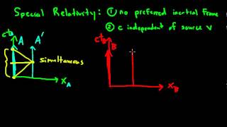 Special Relativity 3  Simultaneity [upl. by Ortrude]