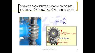 ELT2590 Clase 8  Modelamiento matemático parte 3 [upl. by Gideon]