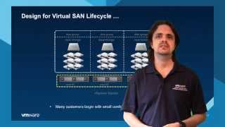 VSAN Basic Design Considerations [upl. by Sternlight]