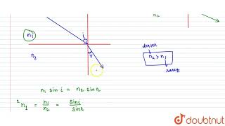 PRINCIPLE OF REVERSIBILITY OF LIGHT RAYS [upl. by Polloch]