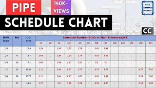 Pipe Schedule Chart  ASME B3610 [upl. by Dazhahs]