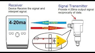 what is 420ma current source and how can we use it Hindi [upl. by Ahsatsana]