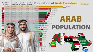 Arab Countries Population BOOM from 1960 to 2025 [upl. by Elletsyrc586]