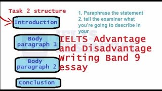 IELTS Writing task 2 Advantages and disadvantages essay [upl. by Ennairej52]