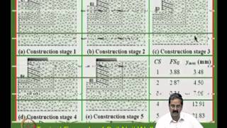 Mod08 Lec33 Soil Nailing [upl. by Neehsas35]