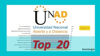 🎓📈 Top 20 CARRERAS UNAD  UNAD Virtual  UNAD CARRERAS  RANKING UNIVERSIDADES [upl. by Lockhart627]