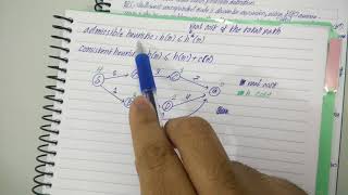 Conditions of optimality admissible and consistent heuristics [upl. by Ani]