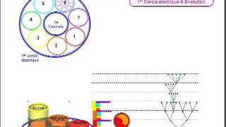 313 Imbrication et Intrication des EspacesTemps Art 28 [upl. by Nivrem]