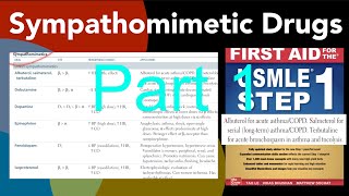 Sympathomimetics drug part 1 Albuterol Salmeterol Dobutamin Dopamine Epinephrine Fenoldopam [upl. by Halil]