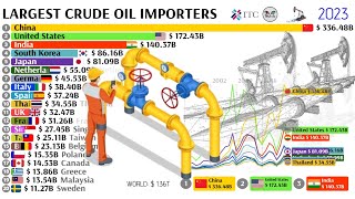 LARGEST CRUDE OIL IMPORTERS 1995  2023 [upl. by Latea578]