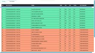 LIVE SCORE SKD SPCP IPDN SESI 16 TAHUN 2020  UPT BKN TERNATE [upl. by Berkman45]