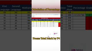 Easy way of Calculation in Excel  newexcel excelformula trending youtubeshorts [upl. by Aicnerolf]