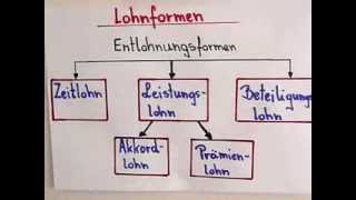 BWLGundlagen Entlohnungsformen Einstieg [upl. by Einafets]