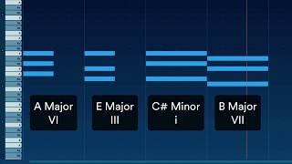 Chords melody and bass quotMarshmello  Silencequot Analyzed with Odesi software [upl. by Lipfert]