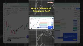 Fibonacci Trading Day 3 [upl. by Tessi95]