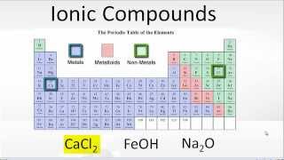 Examples of Ionic Compoiunds [upl. by Catherina]