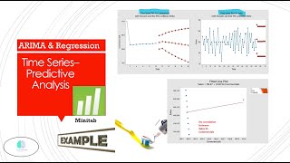 Time Series ARIMA amp Regression analysis in Minitab  FREE SAMPLE  illustration minitab [upl. by Aivyls]