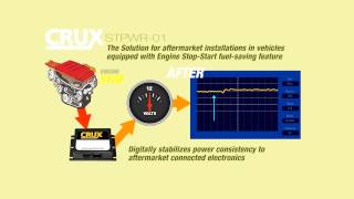 Crux Interfaces  StartStop Videomp4 [upl. by Nelyt]