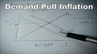 Demand pull inflation shown on the AS AD graph [upl. by Naillimixam]