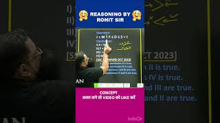 INEQUALITIES REASONING  REASONING BY ROHIT SIR  shorts ssc ssccgl reasoning radianmensa [upl. by Ylam302]