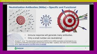 SARSCoV2 Neutralizing Antibody Testing for Vaccine Efficacy Assessment [upl. by Kelci]