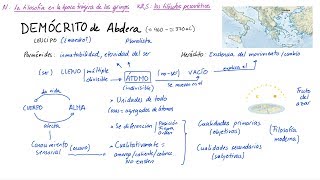 Filosofía de DEMÓCRITO de Abdera Español [upl. by Ceil]