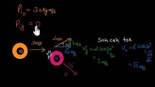 2 dimensional momentum problem Hindi [upl. by Lucey]