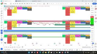 How to add Multiple Screeners at a time and save template in Trading View [upl. by Sidoon]