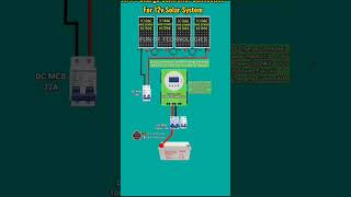 MPPT Charge Controller Connection For 12V Solar System Technology Today [upl. by Kcub]