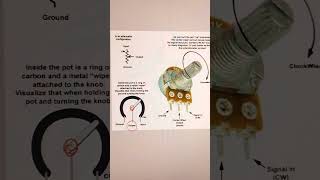 potentiometerpotentiometer diagram potentiometer class12 [upl. by Laehpar972]