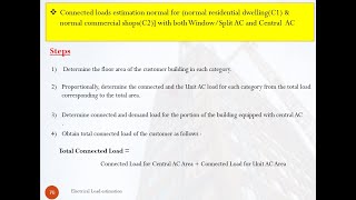 Section 3 Lecture 15  Saudi Code  Residential dwelling or shops with central HVAC amp Split units [upl. by Anaher320]