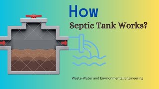 How a Septic System Works [upl. by Lamar864]