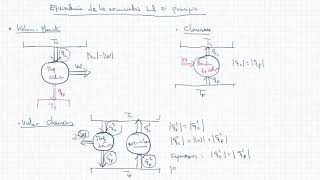 Enunciados de KelvinPlanck y Clausius [upl. by Ocker]