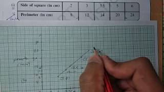 Class 8 maths Chapter15 quotIntroduction to Graphsquot Exercise 153q2 cbse ncert solutions [upl. by Yemarej]