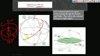 VTU ADVANCED SURVEYING MODULE 3 PART 1 [upl. by Toolis]