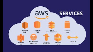 AWS Services Explained in 10 Minutes  Top 50 AWS services [upl. by Arac836]