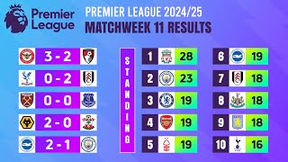 Matchweek 11 Match Results  Premier League 202425 [upl. by Zachery994]