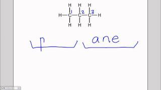 An introduction to naming organic compoundswmv [upl. by Chatwin]